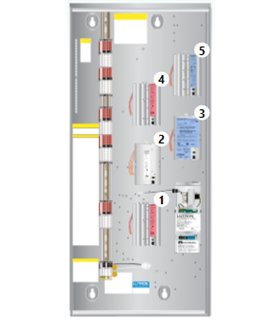 Feedthrough panel - 5 module 32" enclosure