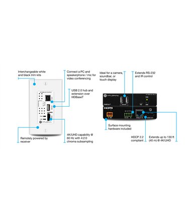 Extensor HDBaseT para placa de pared con entrada HDMI y concentradores USB