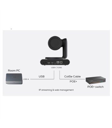 Camera PTZ 12X, Tracking