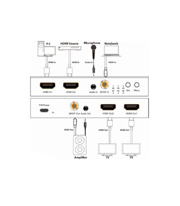 Switch HDMI 2×1 / Splitter 1×2 HDMI 2.0