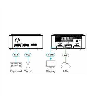 Plataforma Hardware con 5 Instancias de Kramer VIRTUAL BRAIN