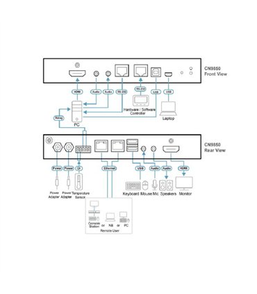 Switch KVM IP 4K Enterprise CN9850