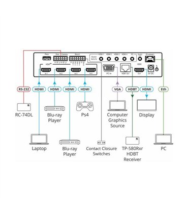 Extensor HDMI 18G 4K