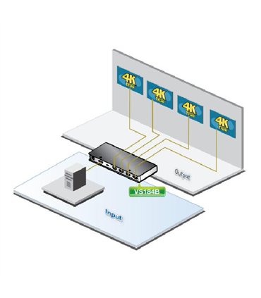 DISTRIBUIDOR HDMI 1X4 RESOLUCION DE VIDEO 2K & 4K. ATEN, VS184B.