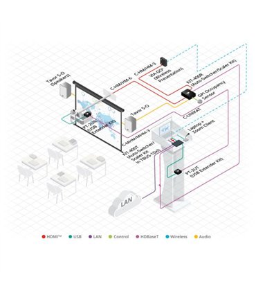 Cable HDMI (Pasivos, Activos, Fibra) KRAMER - 4,5 m