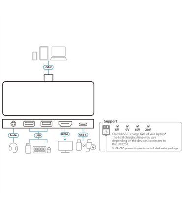 Doking de viaje USB-C con paso de energía