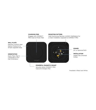 CONNECT PRO WallStation Color Blanco